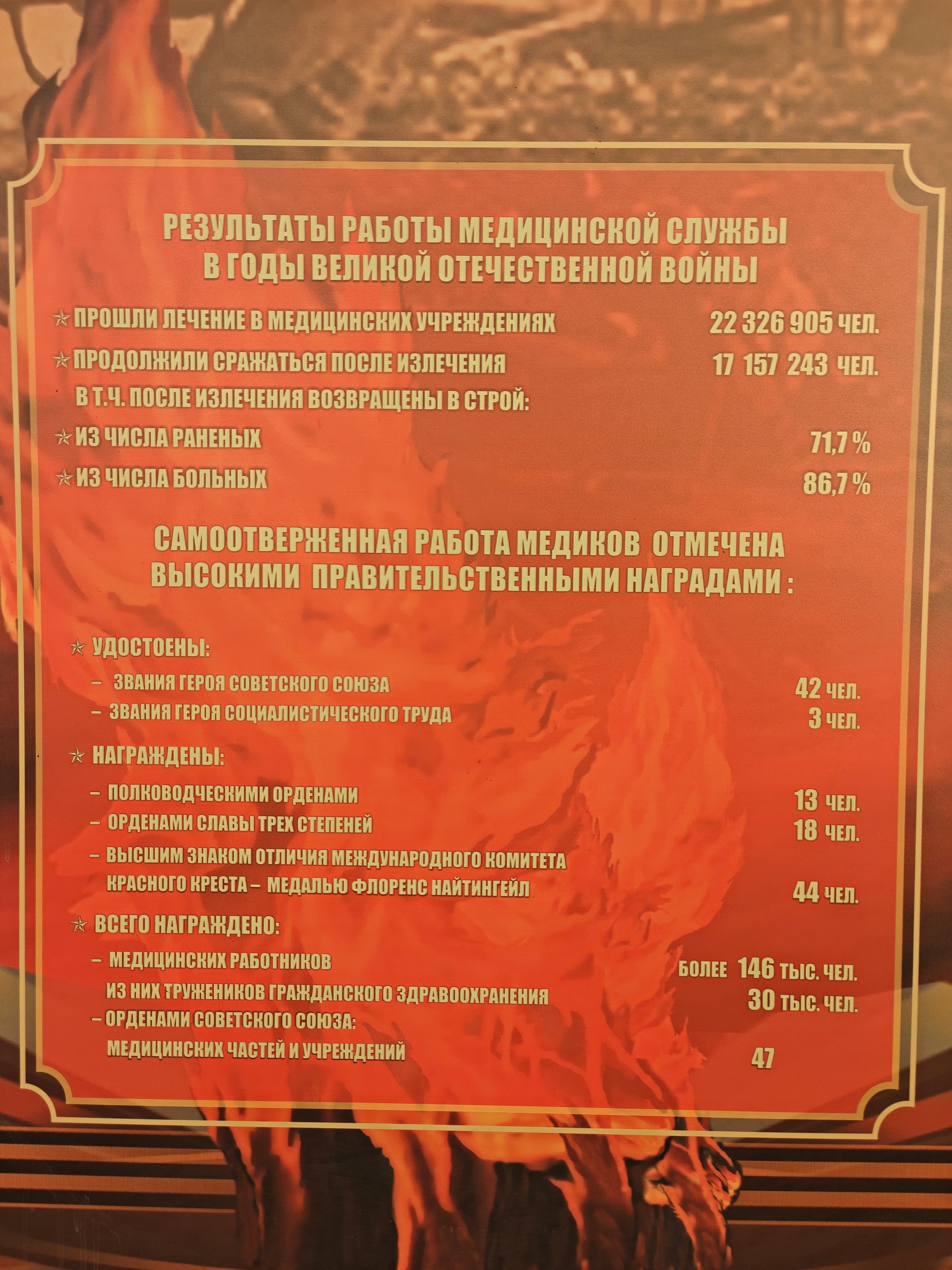 Поисковики Чечни работают в архивах Санкт-Петербурга и Ленинградской области